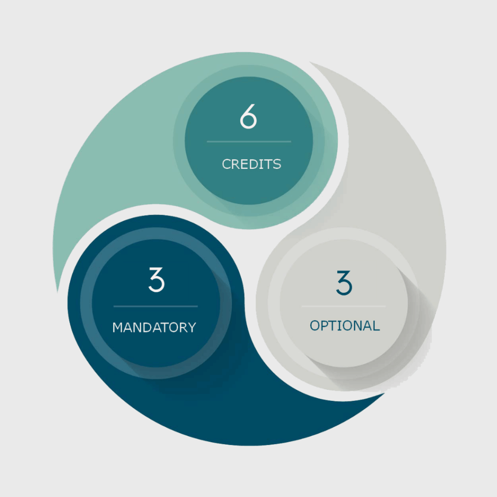credits 6 mandatory 3 optional 3